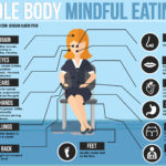 New Mindful Eating Infographic For You (+BONUS Download)